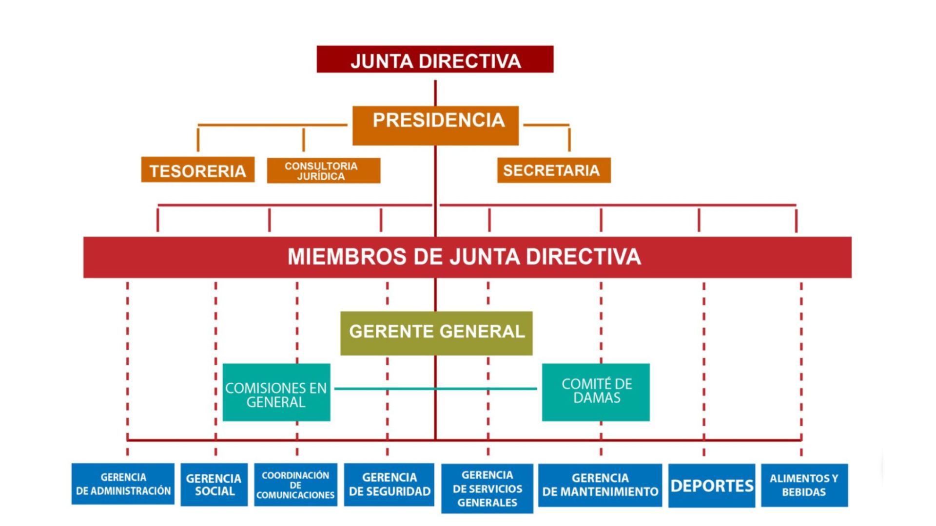 Junta Directiva CIV Centro Italiano Venezolano